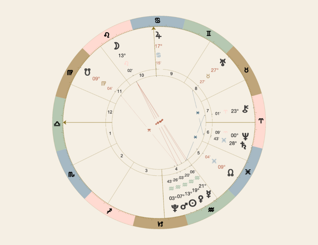 thème astral de la pleine lune du 1er février 2026