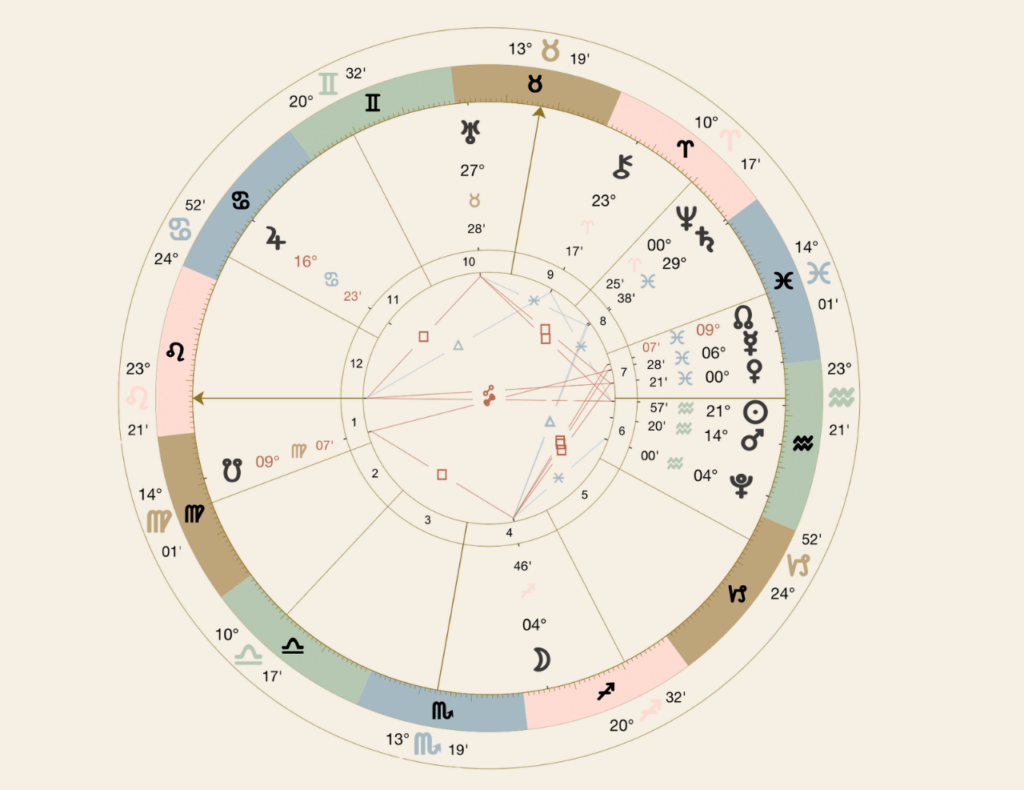 Venus in Pisces astrology chart of February 2026