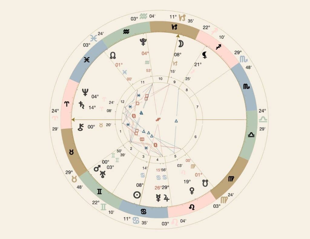 Capricorn full moon june 2026 chart