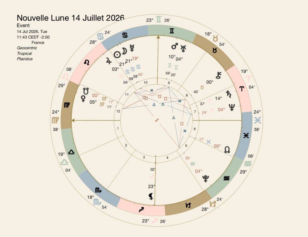astrological chart of the new moon in cancer of July 2026